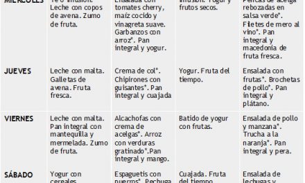 Dieta depurativa de 2 semanas