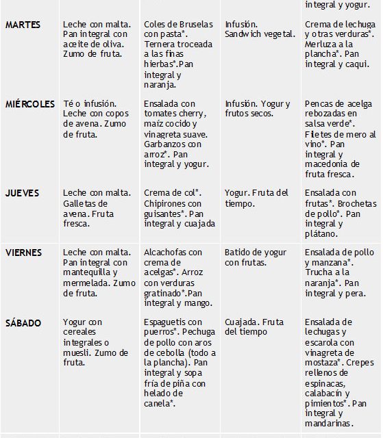 Dieta depurativa de 2 semanas