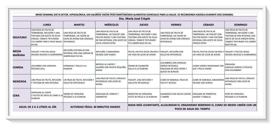 Alimentos imprescindibles